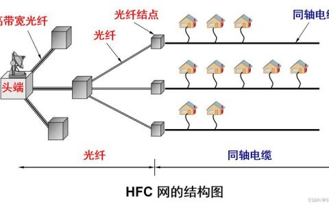 GPON带宽：高速宽带接入技术