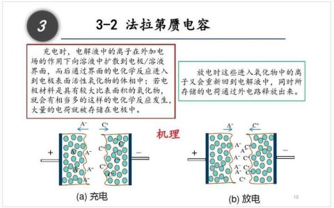 容器之间通信：详解容器通信机制和最佳实践