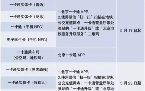 北京电话卡申请：详细指南