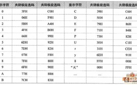 物联卡号码段：一文了解各类物联网卡号段