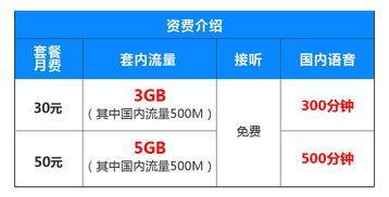 27GB流量能用多久？如何更有效地利用流量？
