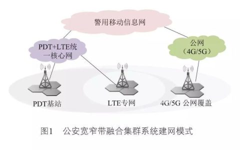 PDT车载基站：助力公共安全高效管理