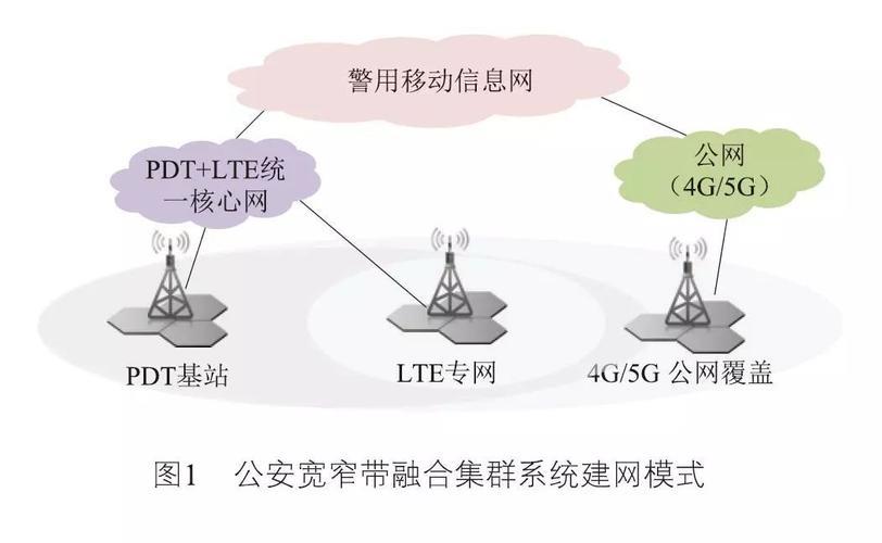 PDT车载基站：助力公共安全高效管理