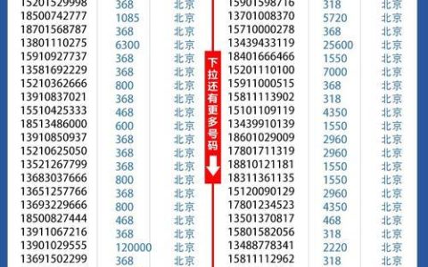 138手机号码靓号价格：稀缺性决定价值