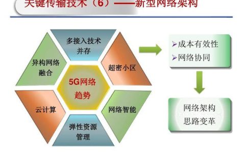 基站RRU：揭秘5G网络背后的关键技术