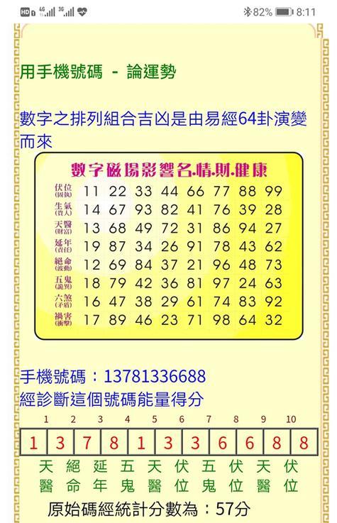 号码靓号吉凶：信则有，不信则无