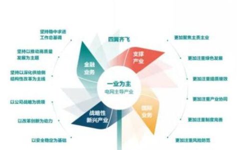 广电电气重组：强强联合，打造电力装备新格局