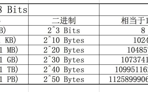 存储器带宽单位换算：详解常用单位及换算方法