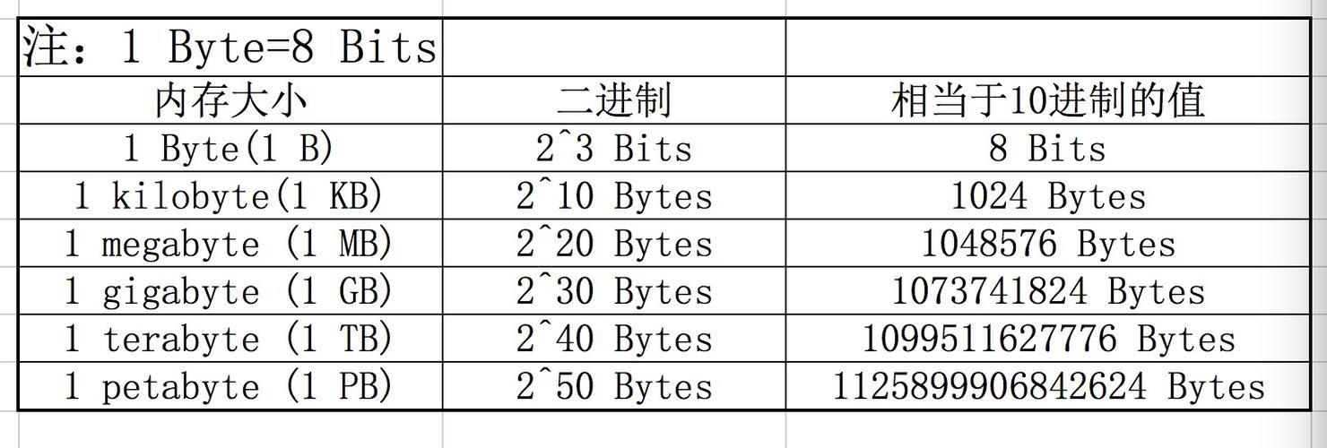 存储器带宽单位换算：详解常用单位及换算方法