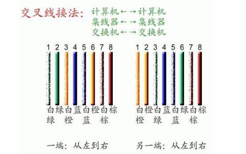 标准网线的接法：新手也能轻松搞定