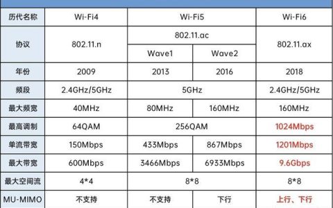 除了宽带，还有哪些WiFi？