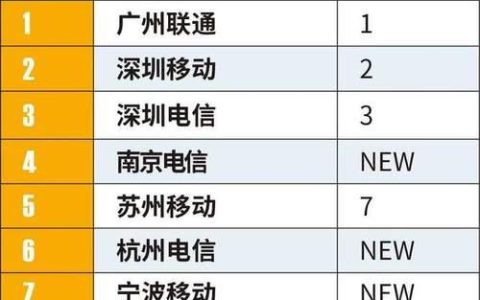 网络信号哪家运营商好？