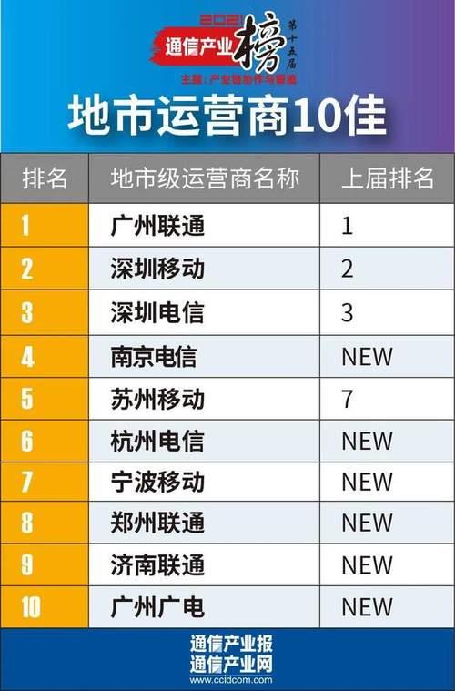 网络信号哪家运营商好？