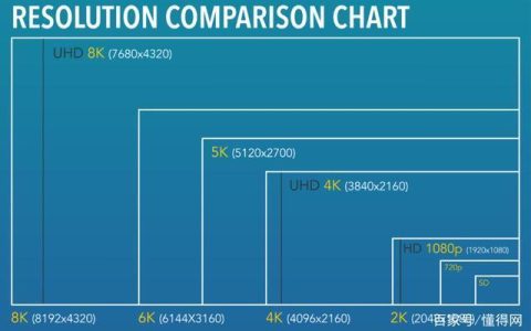 什么是分辨率带宽？
