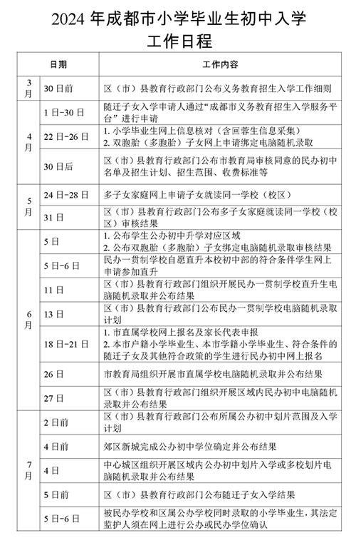 成都市民办中学收费标准：最新政策解析