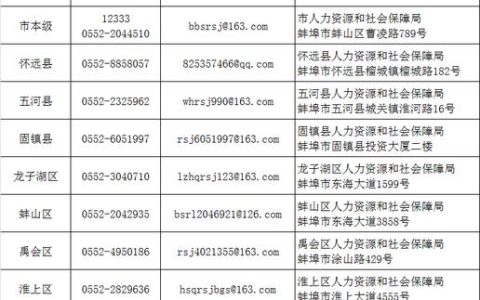 蚌埠固定电话号码指南