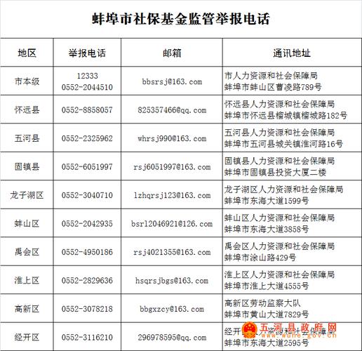 蚌埠固定电话号码指南
