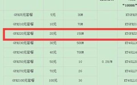 1兆流量等于多少GB流量？