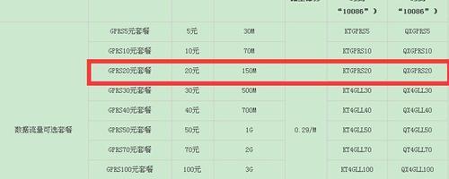 1兆流量等于多少GB流量？