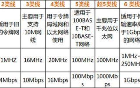 网线几类好？选购网线指南