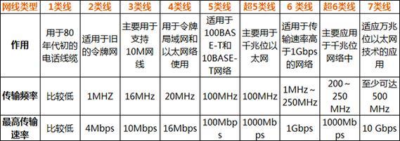 网线几类好？选购网线指南