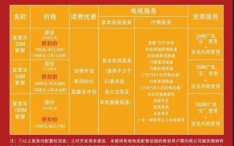 重庆广电有线电视套餐资费一览