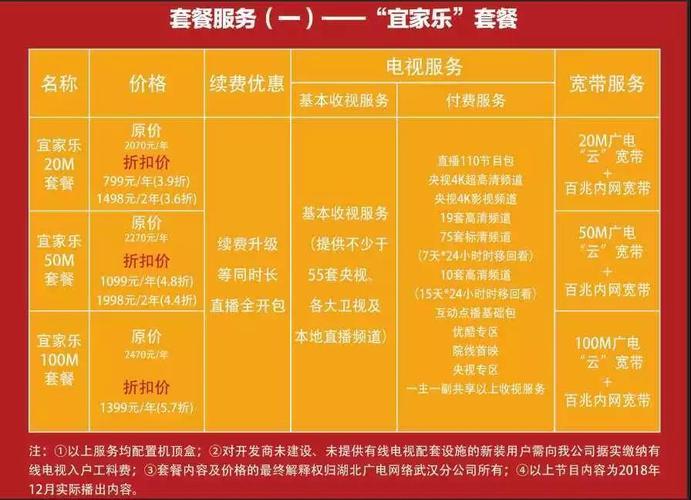 重庆广电有线电视套餐资费一览