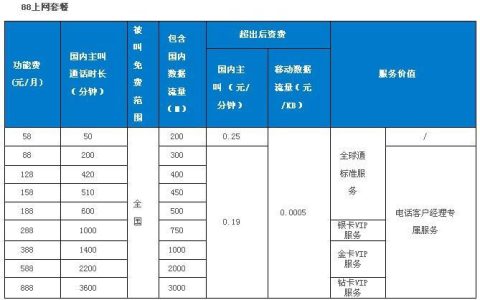 北京手机上网什么套餐好？