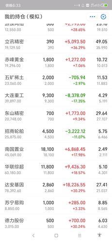 炒股软件耗流量吗？