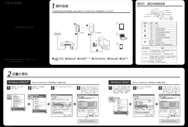 TP-Link路由器：简介和选购指南