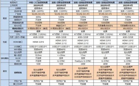 4G内存价格：2024年最新指南