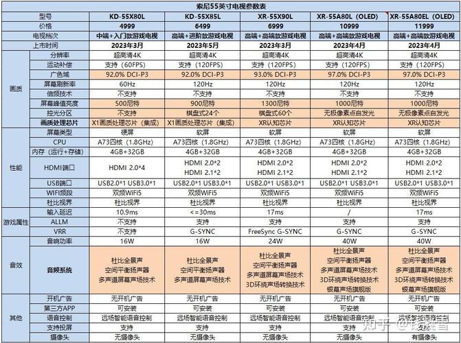 4G内存价格：2024年最新指南