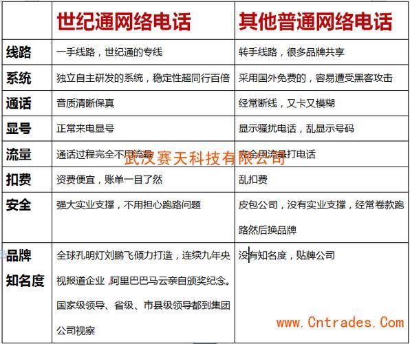 可靠的网络电话哪个比较好？