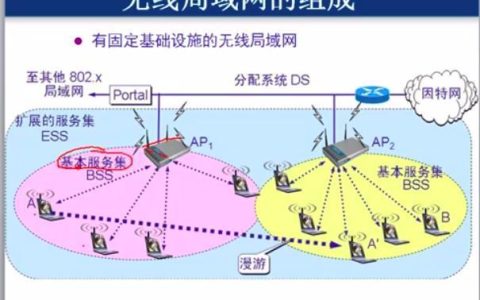 无线网络Wi-Fi：连接世界的无线桥梁