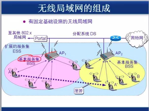 无线网络Wi-Fi：连接世界的无线桥梁
