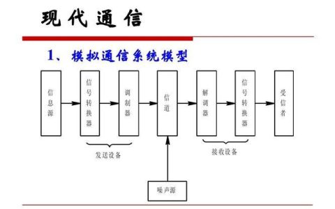 大学专业中的通信工程：揭秘信息时代的技术基石