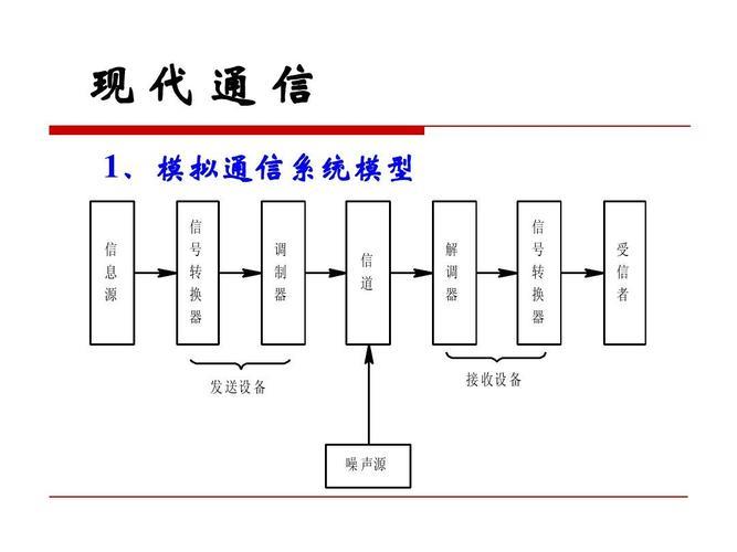 大学专业中的通信工程：揭秘信息时代的技术基石