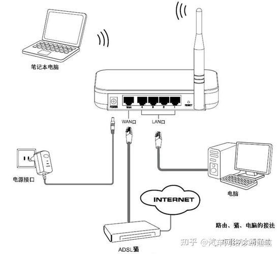 不带无线网的路由器：您需要了解的一切