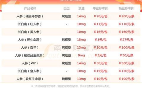 参茸补片价格：多少钱一盒？