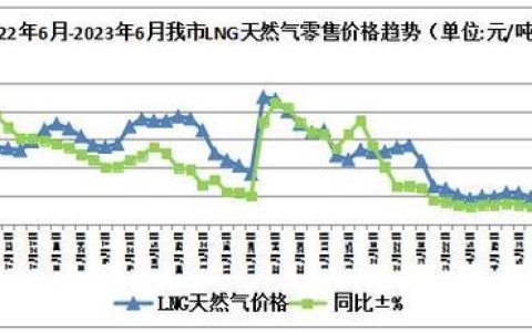 天然气上网电价：影响因素和价格趋势