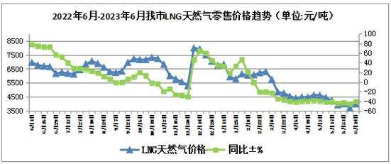 天然气上网电价：影响因素和价格趋势