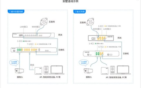 以太网网线：连接设备、畅享网络的必备桥梁