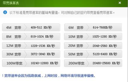 200M宽带够用吗？影响网速的因素有哪些？