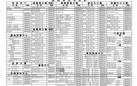 江阴华士医院电话号码是多少？