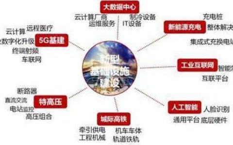 通信基础设施建设：推动信息时代发展的重要引擎