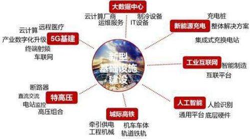 通信基础设施建设：推动信息时代发展的重要引擎