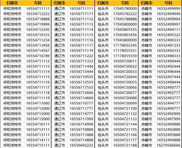 158是哪个运营商的号码？