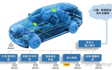 车用以太网线：汽车神经网络的新纽带