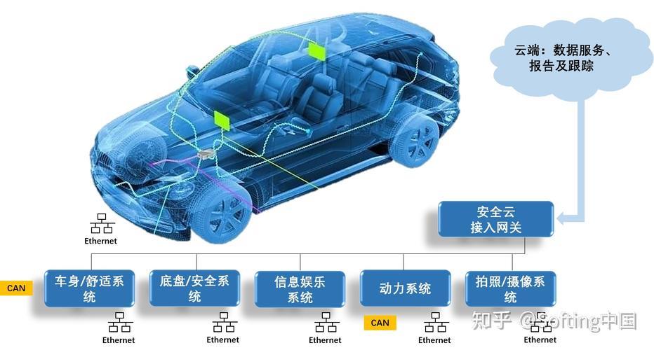 车用以太网线：汽车神经网络的新纽带