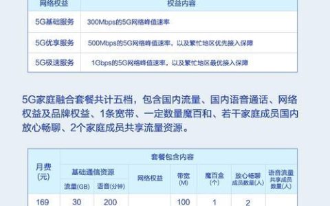 5G流量1G多少钱？